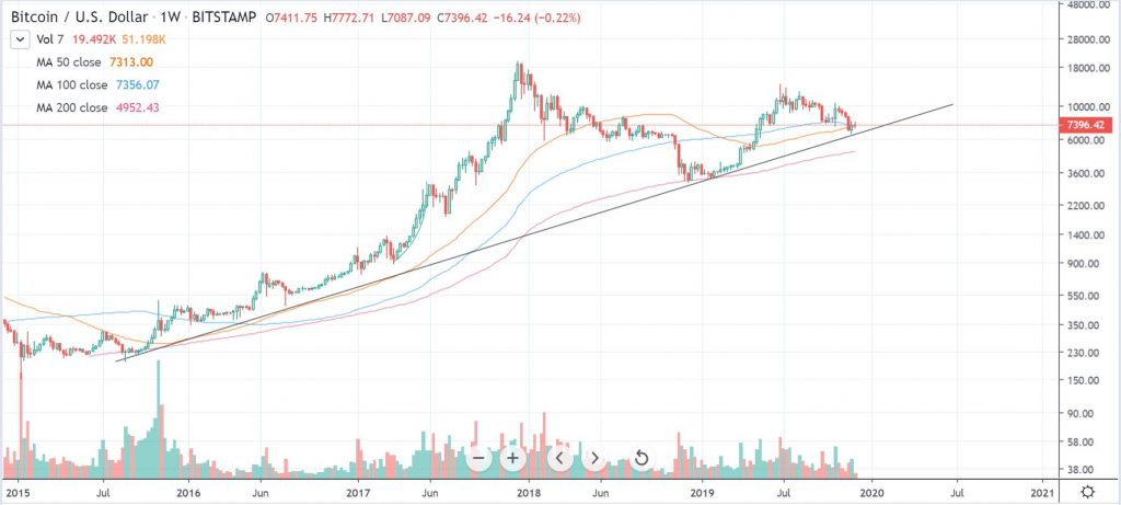 btcusd