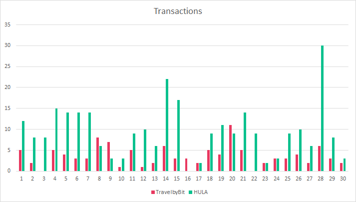 比特币现金占澳大利亚11月加密货币支出的93％” width =“ 713” height =“ 404”  data-srcset=“ https://0xzx.com/wp-content/uploads/2019/12/image9.png 713w， https://news.bitcoin.com/wp-content/uploads/2019/12/image9-300x170.png 300w，https://news.bitcoin.com/wp-content/uploads/2019/12/image9-696x394 .png 696w“ size =”（最大宽度：713px）100vw，713px