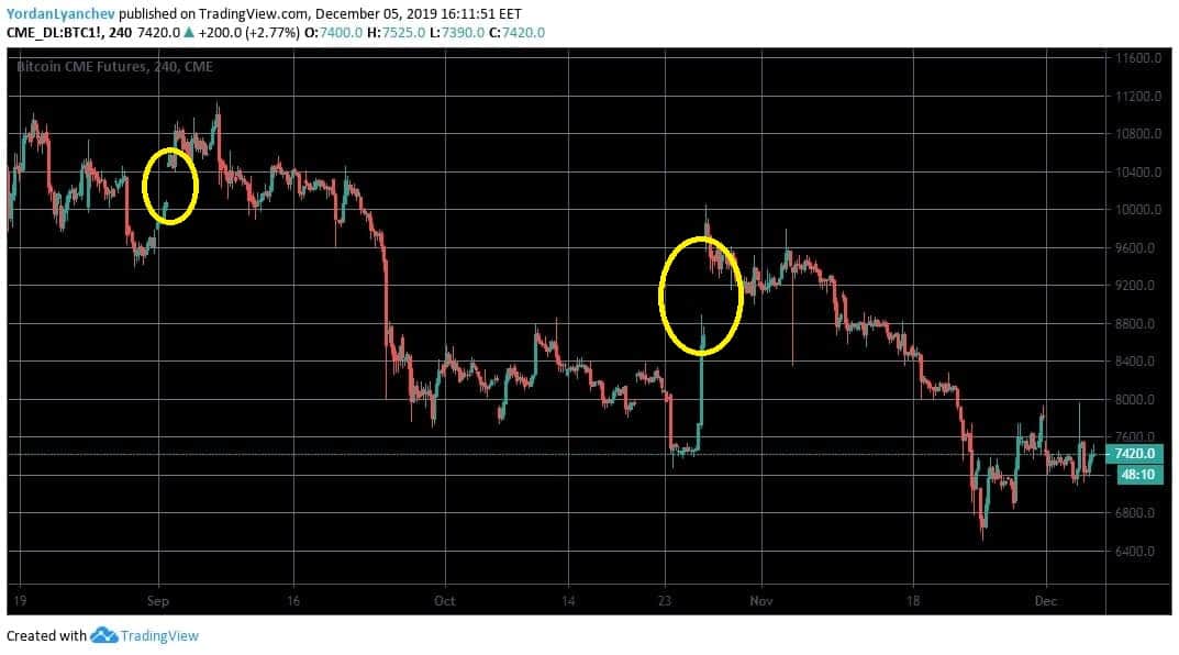 比特币到生活的价格是任何金钱的任何代价