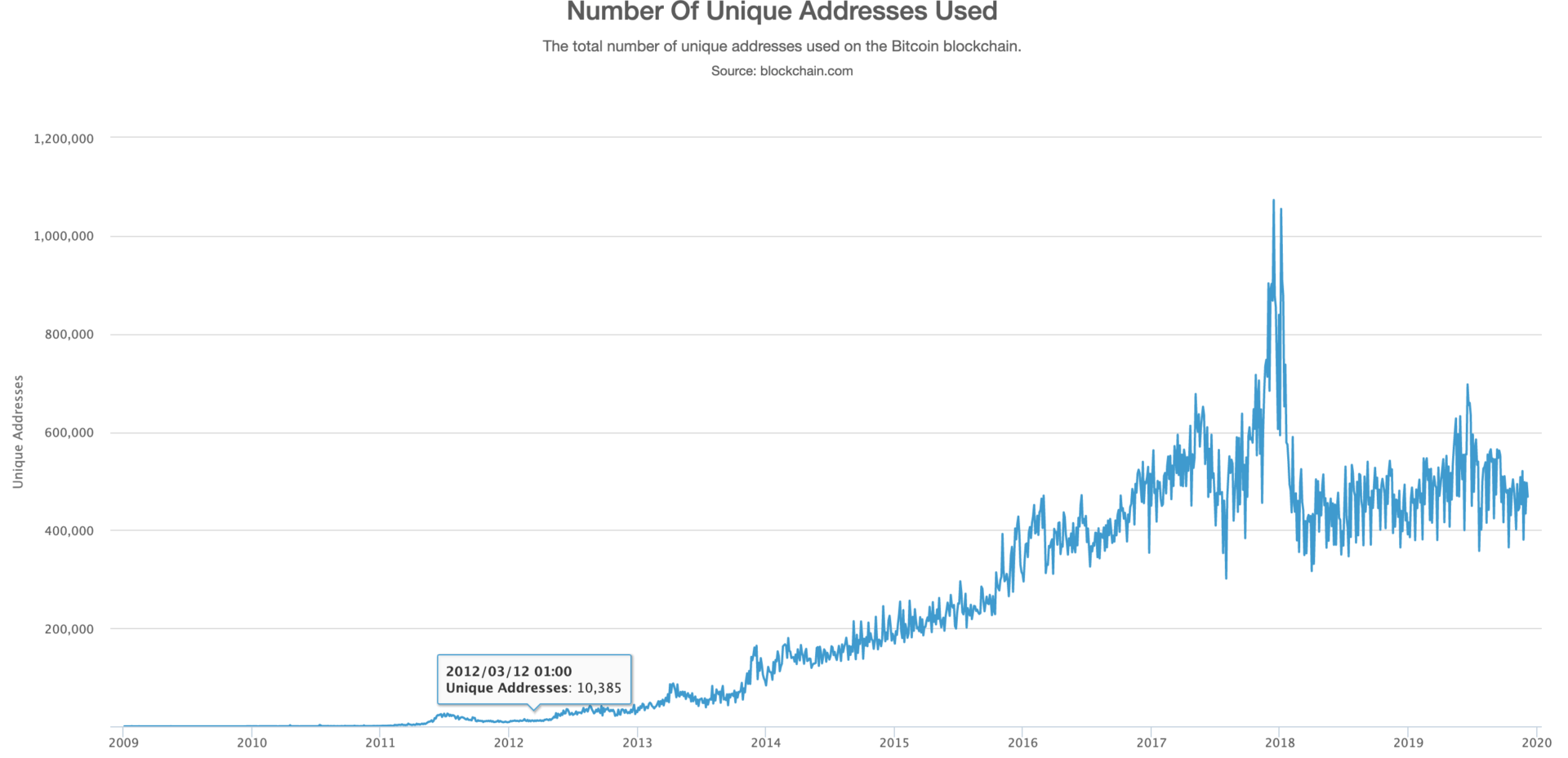 比特币唯一地址“ width =” 1920“ height =” 929“  data-srcset=” https://cryptomonday.com/wp-content/uploads/2019/12/screenphoto2019-12-10-um-00.19.03.png 1920w，https://cryptomonday.de/wp-content/uploads/2019/12/Screenshot-2019-12-10-um-00.19.03-696x337.png 696w，https://cryptomonday.de/wp-content /uploads/2019/12/Screenshot-2019-12-10-um-00.19.03-300x145.png 300w，https://cryptomonday.de/wp-content/uploads/2019/12/Screenshot-2019-12- 10-um-00.19.03-50x24.png 50w，https://cryptomonday.de/wp-content/uploads/2019/12/Screenshot-2019-12-10-um-00.19.03-100x48.png 100w“大小=“（最大宽度：1920像素）100vw，1920像素