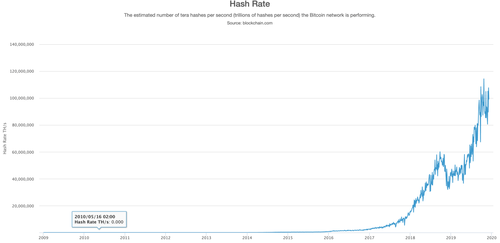 比特币哈希值“宽度=” 1920“高度=” 936“  data-srcset=” https://cryptomonday.com/wp-content/uploads/2019/12/screenphoto2019-12-10-um-00.24.45.png 1920w ，https://cryptomonday.de/wp-content/uploads/2019/12/Screenshot-2019-12-10-um-00.24.45-696x339.png 696w，https://cryptomonday.de/wp-content/上传/ 2019/12 / Bildschirmfoto-2019-12-10-um-00.24.45-300x146.png 300w，https://cryptomonday.de/wp-content/uploads/2019/12/Screenshot-2019-12-10 -um-00.24.45-50x24.png 50w，https://cryptomonday.de/wp-content/uploads/2019/12/Screenshot-2019-12-10-um-00.24.45-100x49.png 100w“尺寸=“（最大宽度：1920px）100vw，1920px