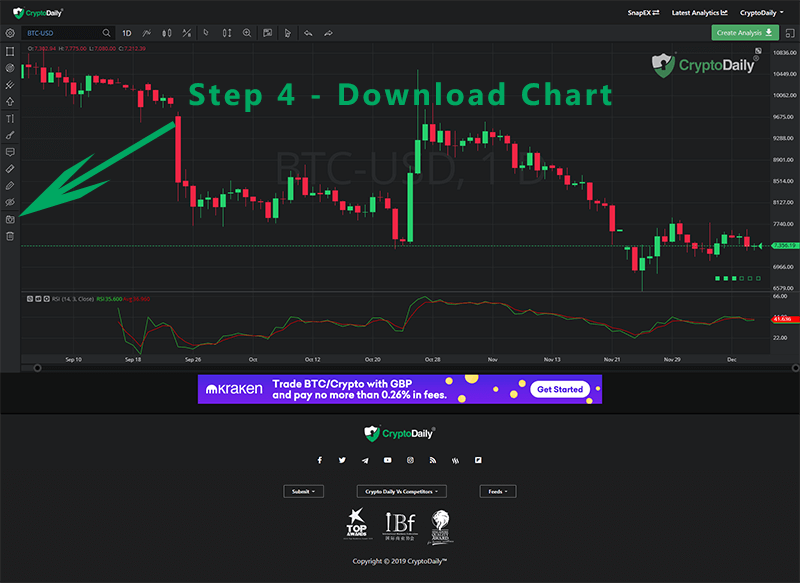 使用数字货币DailyK线走势图免费提交你的交易想法插图(6)