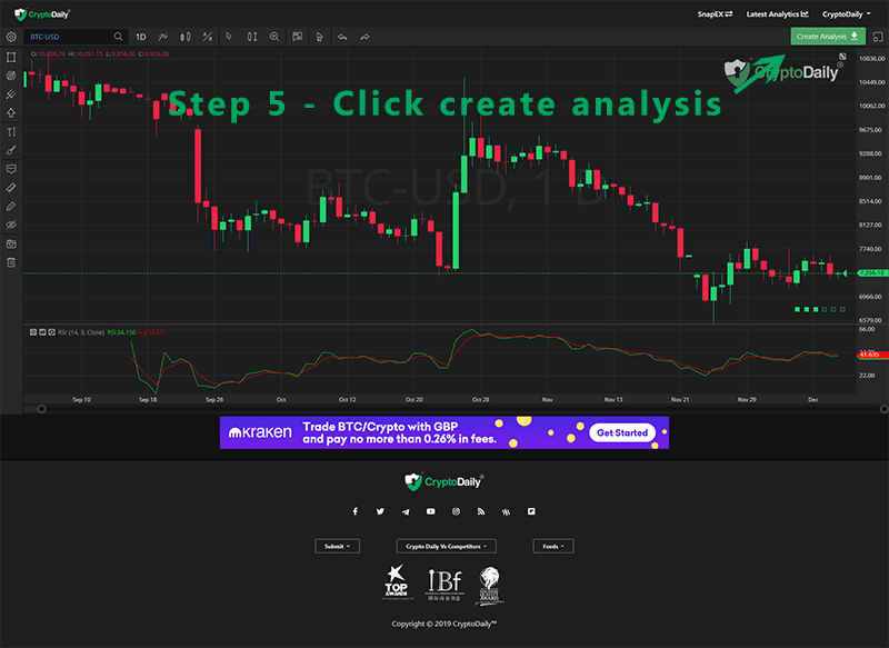 使用数字货币DailyK线走势图免费提交你的交易想法插图(7)