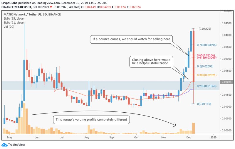 以$ 0.20收盘将是一个好的开始