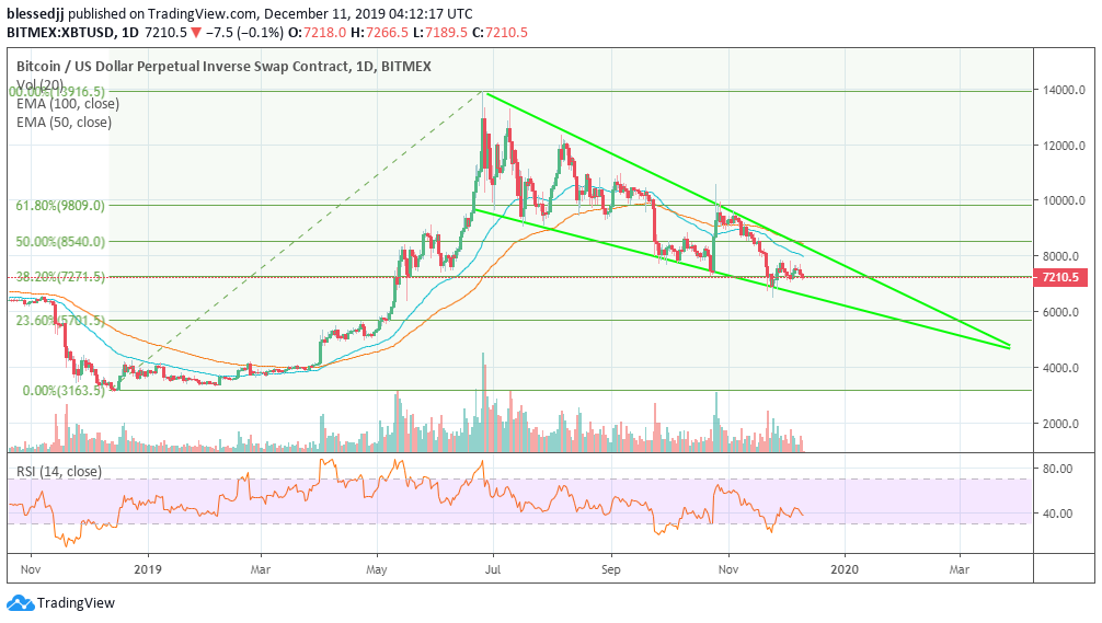 XBT / USD价格走势图