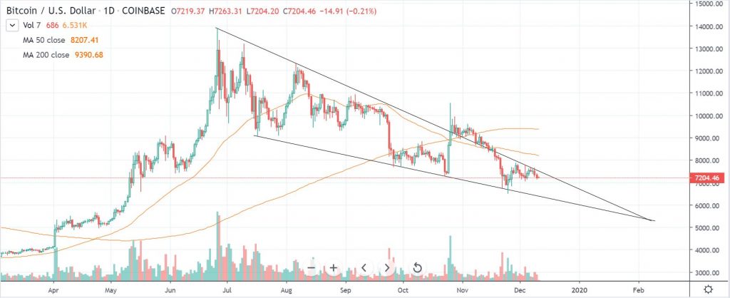 btcusd 1天K线走势图 