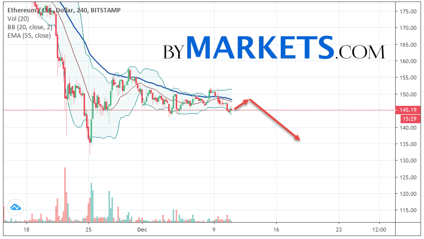 以太坊（ETH / USD）预测和分析2019年12月12日