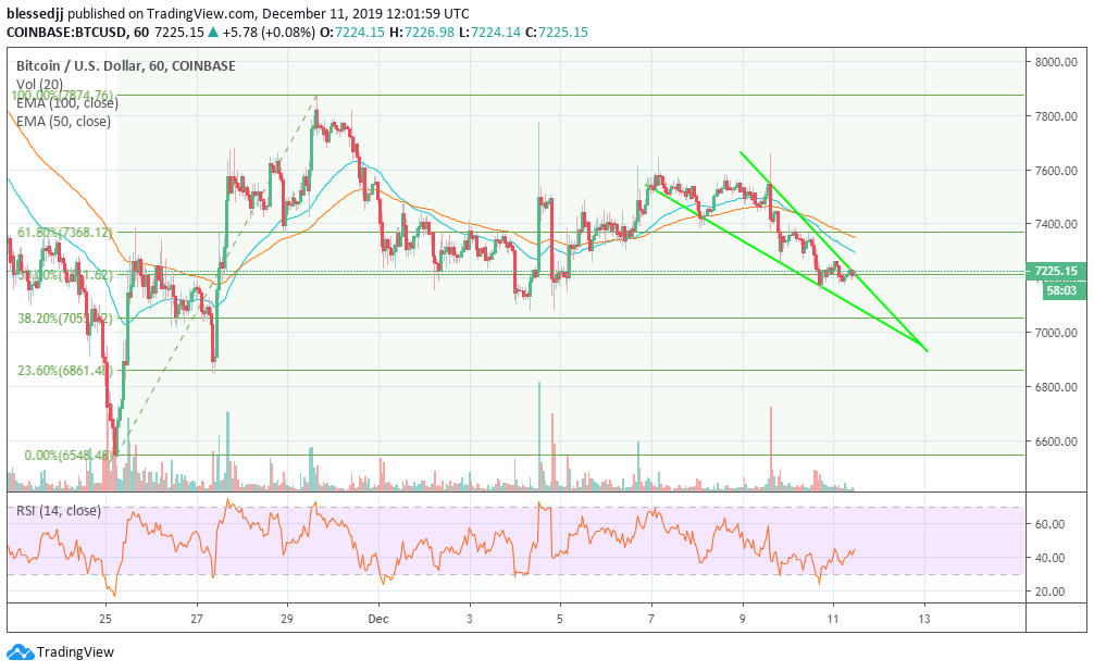 XBT / USD价格走势图