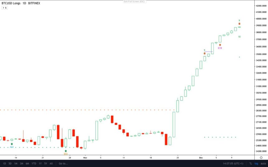 比特币渴望bitfinex td9