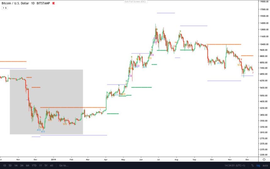 比特币渴望Bitfinex