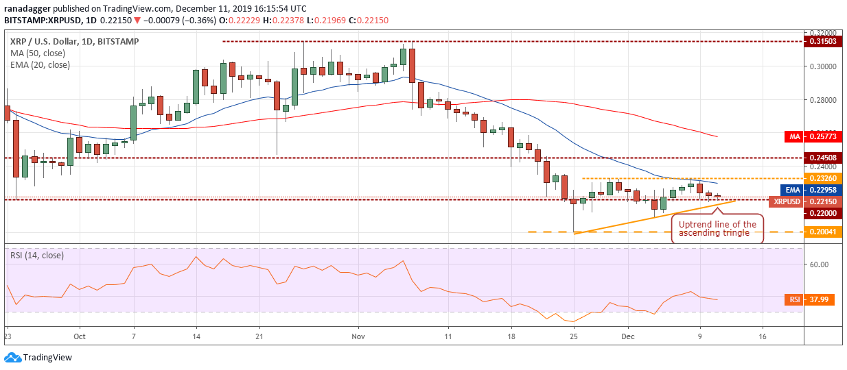 XRP USD每日K线走势图