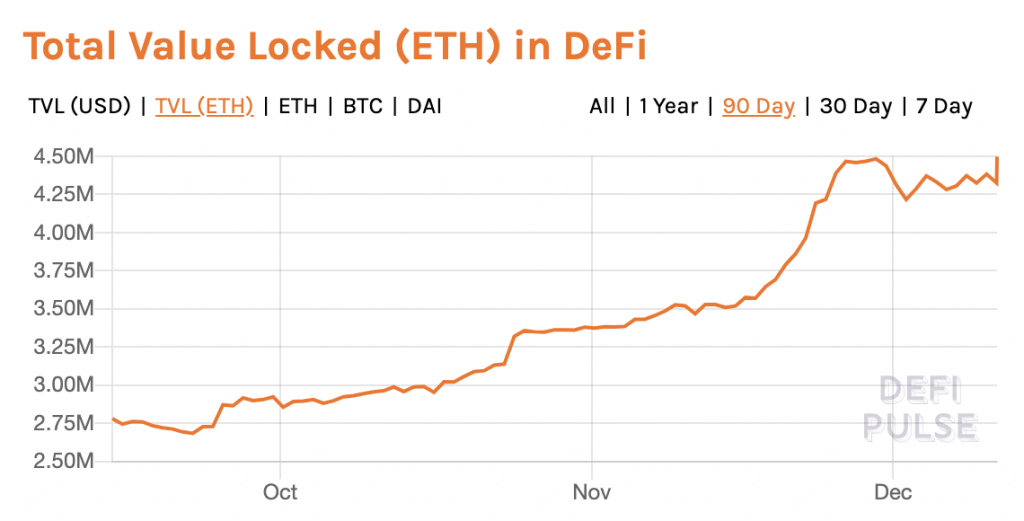 锁定在DeFi- Defi Pulse中的总ETH