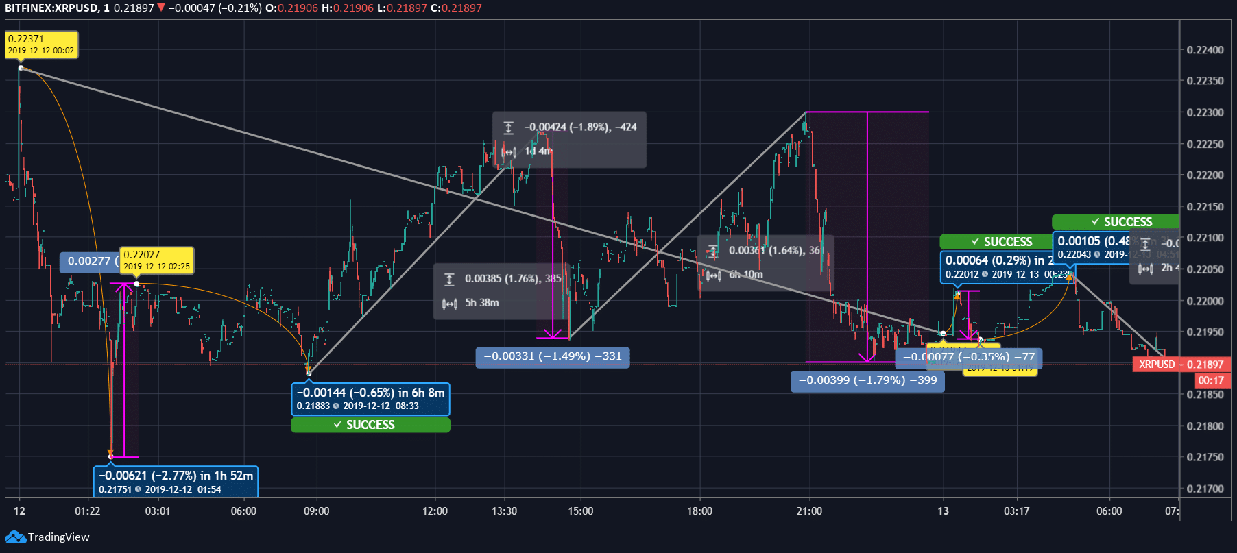 XRP新闻