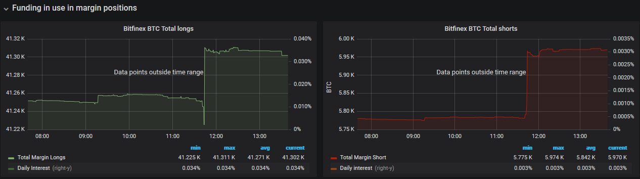 比特币（BTC）在Bitfinex上的多头处于21个月高点，多头来了？插图