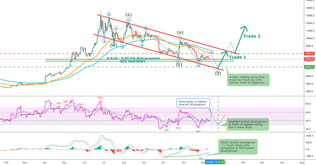 BTC-何时输入？ 