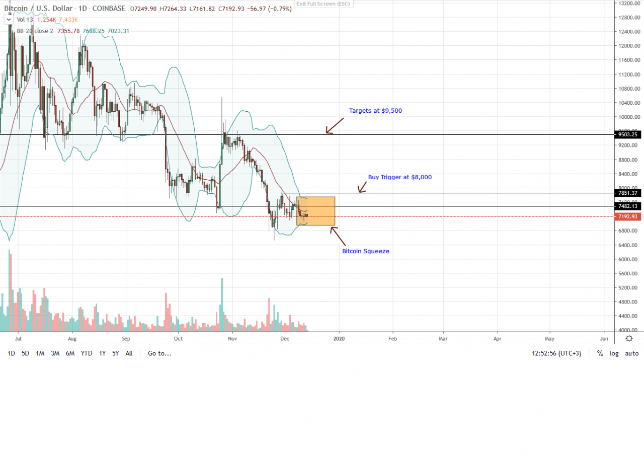 比特币BTC