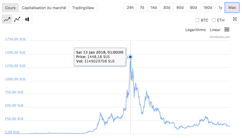 $ 70,000 ETH Vitalik Buterin ATH 2017