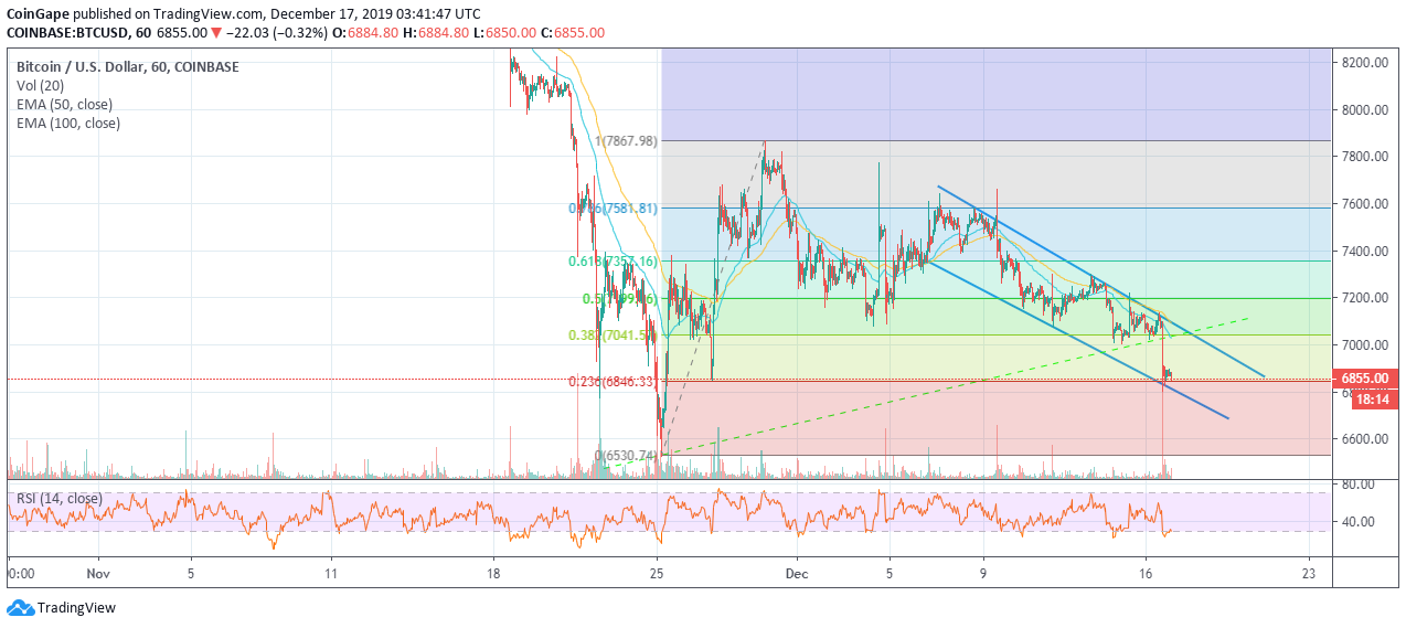 XBT / USD价格走势图