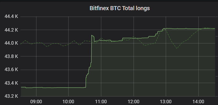 BTC Longi