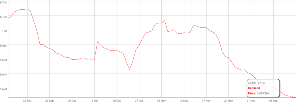 btc实现价格