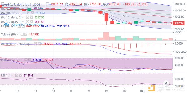 陈楚初：BTC进入震荡下行阶段，关键一役即将开启配图(1)