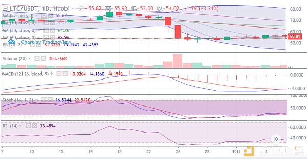 陈楚初：BTC进入震荡下行阶段，关键一役即将开启配图(2)