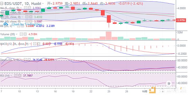 陈楚初：BTC进入震荡下行阶段，关键一役即将开启配图(3)