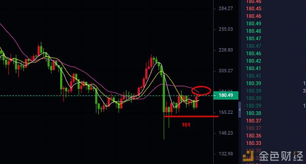 BTC7700再次受阻，阻力有多大，后市破位时的力度就有多大！配图(2)