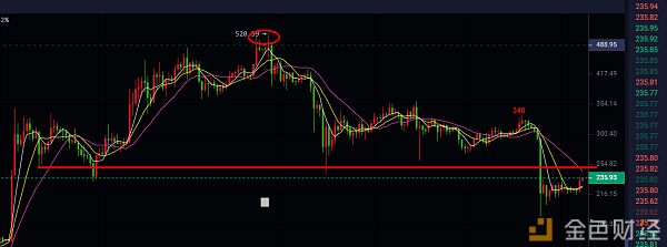 BTC7700再次受阻，阻力有多大，后市破位时的力度就有多大！配图(5)