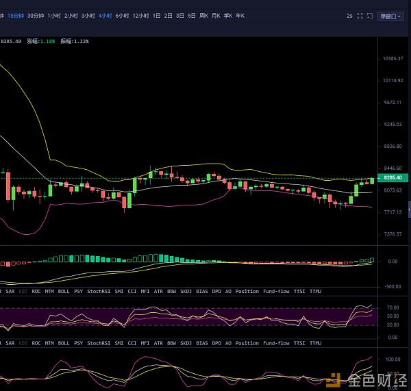 七夜言币 10.8行情分析：大饼强势拉伸600点 雾霾行情一扫而空配图(3)