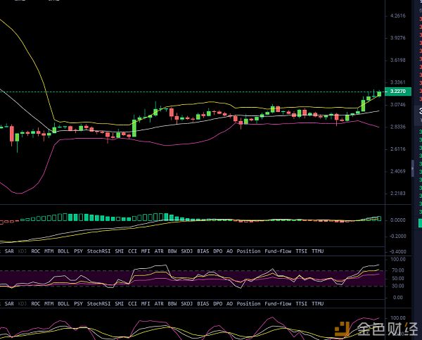 七夜言币 10.8行情分析：大饼强势拉伸600点 雾霾行情一扫而空配图(5)