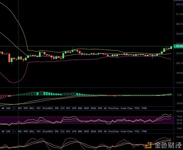 七夜言币 10.8行情分析：大饼强势拉伸600点 雾霾行情一扫而空配图(7)