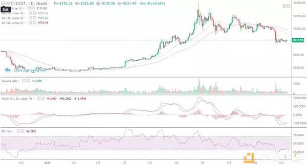 “增发usdt”带来的虚假繁荣还能持续多久？10月8日行情分析配图(1)