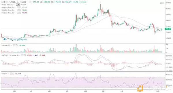 “增发usdt”带来的虚假繁荣还能持续多久？10月8日行情分析配图(2)