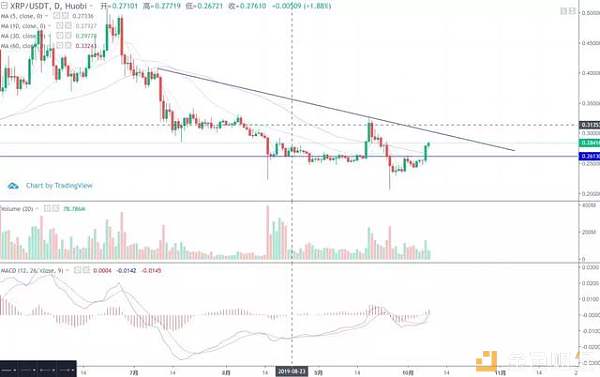 “增发usdt”带来的虚假繁荣还能持续多久？10月8日行情分析配图(3)