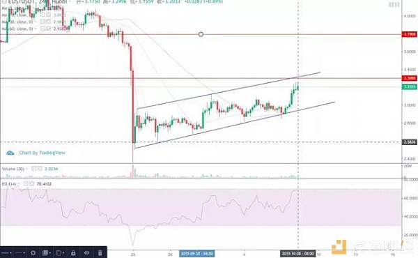 “增发usdt”带来的虚假繁荣还能持续多久？10月8日行情分析配图(6)