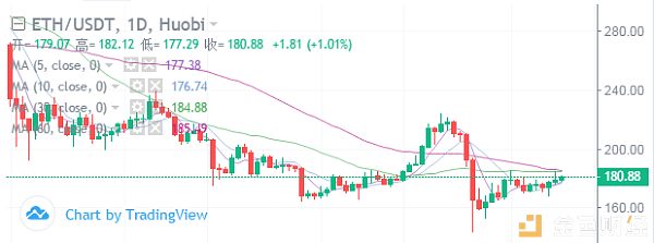 冷风视角：BTC 寻底还是筑底？主流、山寨有无行情？ 2019.10.9配图(2)