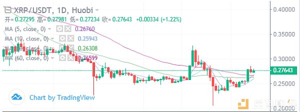 冷风视角：BTC 寻底还是筑底？主流、山寨有无行情？ 2019.10.9配图(4)