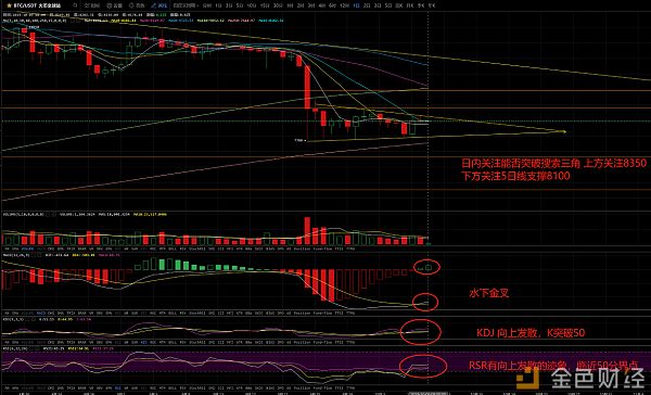 冷风视角：BTC 寻底还是筑底？主流、山寨有无行情？ 2019.10.9配图(1)