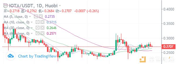 冷风视角：BTC 寻底还是筑底？主流、山寨有无行情？ 2019.10.9配图(5)