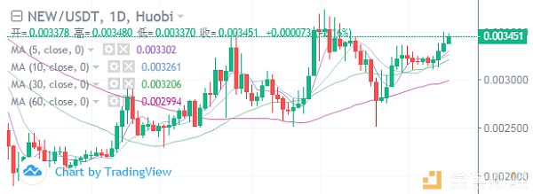 冷风视角：BTC 寻底还是筑底？主流、山寨有无行情？ 2019.10.9配图(9)