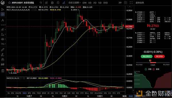 2019-10-09主流币种行情分析：震荡行情中如何找机会？配图(6)