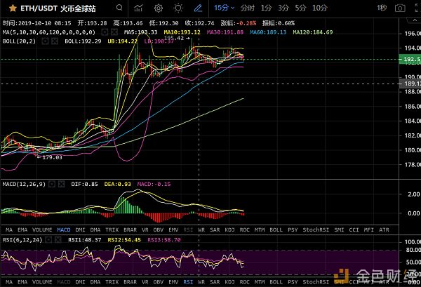 2019-10-10趋势远比进场点位重要，今天晚上的行情比较重要，影响的是未来一周或者几周的操作思路。配图(2)