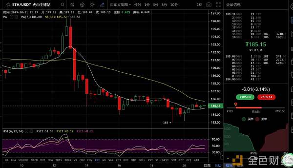 2019-10-11主流币种晚间行情分析：比特币中午插针现主力意图配图(3)