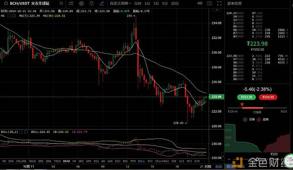 2019-10-11主流币种晚间行情分析：比特币中午插针现主力意图配图(5)