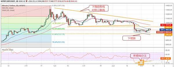 比特币如期回踩，盘面以观望为主配图(2)