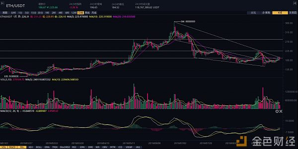 一周币评（10月7日-11日）：BTC ETH EOS BNB LTC趋势解析 | 五六智库配图(2)