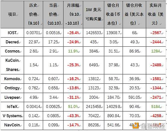 哈希派：头部交易所搅局，但谁也没有解决Staking痛点？配图(6)