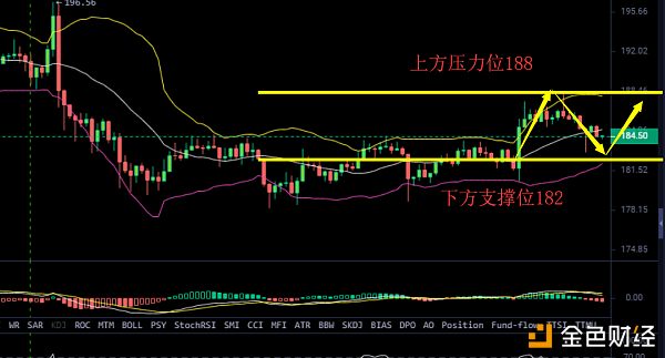 七夜言币  10.15行情分析：比特币多空激烈争夺 中长线布局早日规划配图(4)