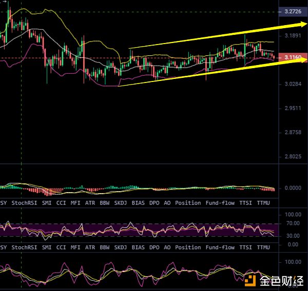 七夜言币  10.15行情分析：比特币多空激烈争夺 中长线布局早日规划配图(5)